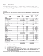 2. Properties