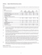 6. Selected Financial Data