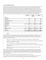 - Capital Requirements