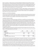 - Critical Accounting Estimates