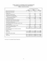 Consolidated Financial Statements