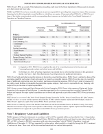 7. Regulatory Assets and Liabilities