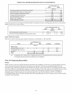 10. Financing Receivables