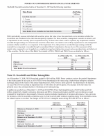 12. Goodwill and Other Intangibles