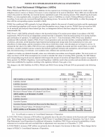 13. Asset Retirement Obligations (AROs)