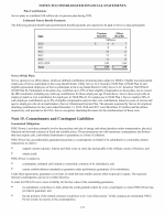 15. Commitments and Contingent Liabilities