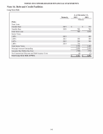 16. Debt and Credit Facilities