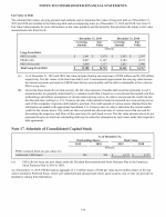 17. Schedule of Consolidated Capital Stock