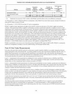 19. Fair Value Measurements