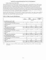 21. Other Income (Deductions)