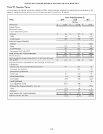 22. Income Taxes