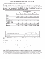 24. Earnings Per Share (EPS) and Dividends