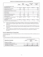 26. Related-Party Transactions