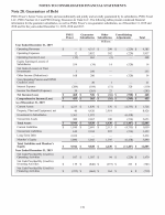 28. Guarantees of Debt