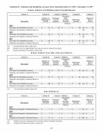 Schedule II - Valuation and Qualifying Accounts