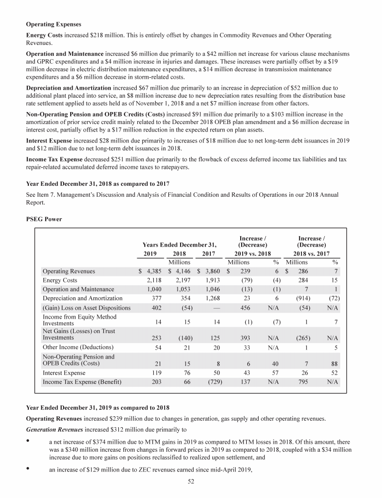 PSEG 2019 Form 10-K