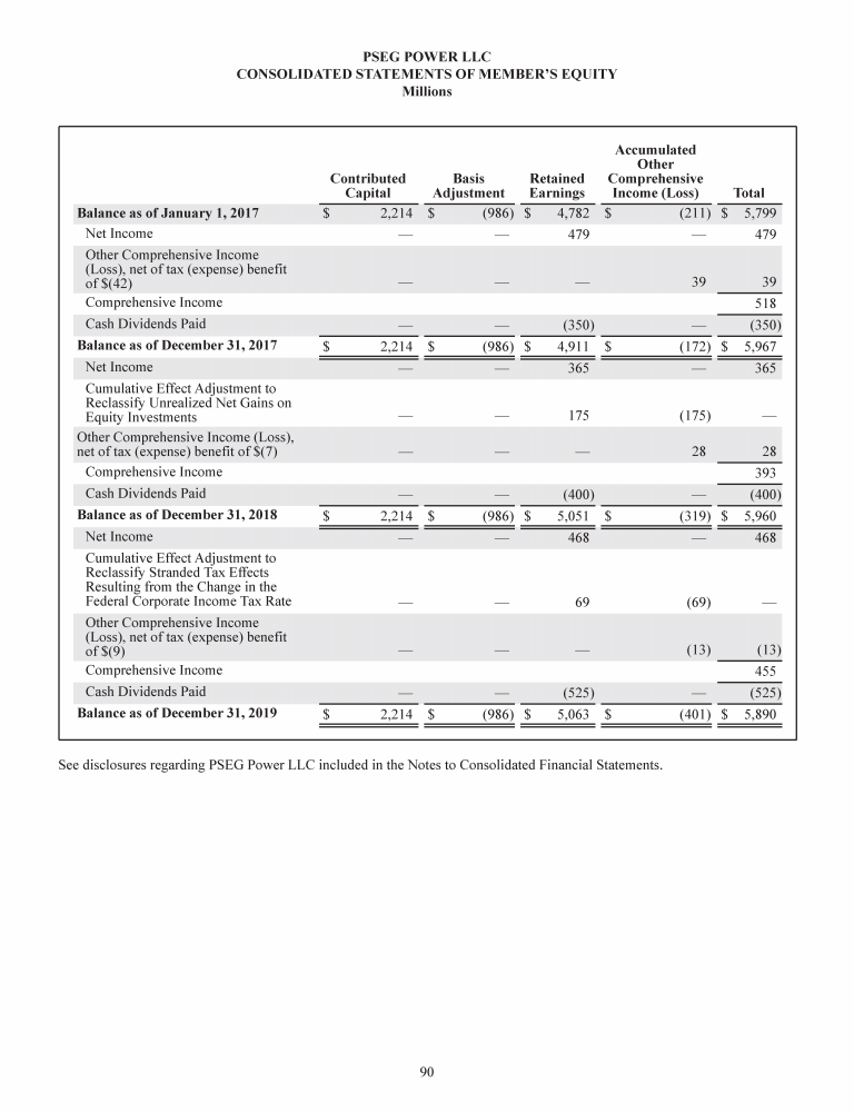 pseg-2019-form-10-k