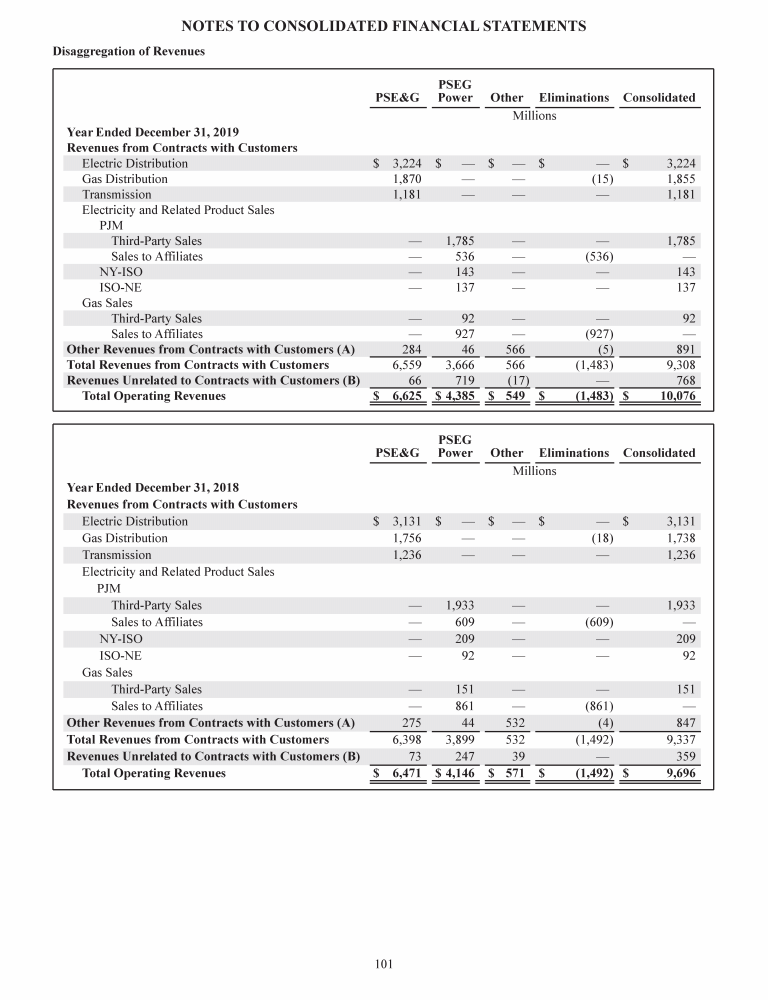 pseg-2019-form-10-k