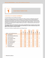 Proposal 1: Election of Directors