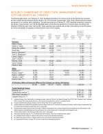 Security Ownership of Directors, Management and Certain Beneficial Owners