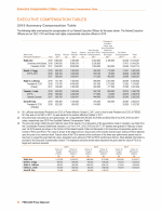 Executive Compensation Tables