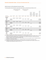 - 2019 Grants of Plan-Based Awards Table