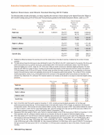 - Option Exercises and Stock Vested During 2019 Table