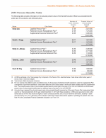 - 2019 Pension Benefits Table