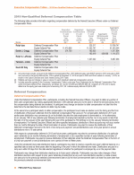 - 2019 Non-Qualified Deferred Compensation Table