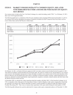 5. Market for Registrant's Common Equity, Related Stockholder Matters and Issuer Purchases of Equity Securities