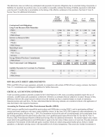 - Off-Balance Sheet Arrangements