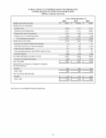 Consolidated Financial Statements