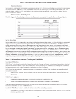 15. Commitments and Contingent Liabilities