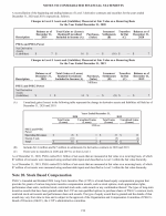 20. Stock Based Compensation