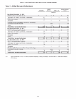 21. Other Income (Deductions)