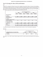 24. Earnings Per Share (EPS) and Dividends