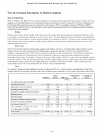 25. Financial Information by Business Segment