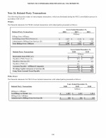 26. Related-Party Transactions