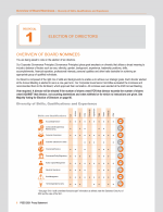 Proposal 1: Election of Directors