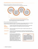 - Board and Committee Self-Assessment Process