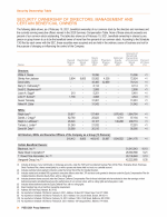 Security Ownership of Directors, Management and Certain Beneficial Owners