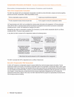 - Executive Compensation Governance Features and Controls