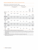 - 2020 Grants of Plan-Based Awards Table