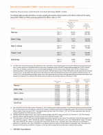 - Option Exercises and Stock Vested During 2020 Table