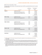 - 2020 Pension Benefits Table