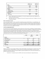 - Capital Requirements