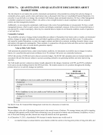 7A. Quantitative and Qualitative Disclosures About Market Risk