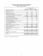 Consolidated Financial Statements