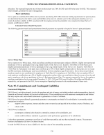 15. Commitments and Contingent Liabilities