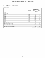 16. Debt and Credit Facilities